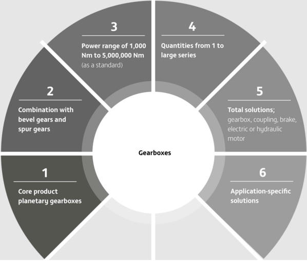 zollern-gearbox-special.jpg